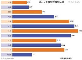 比特币:起底虚拟币交易所割韭菜套路_以太坊