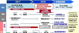 ERT:日本推进电动汽车发展的政策措施_BERRY币