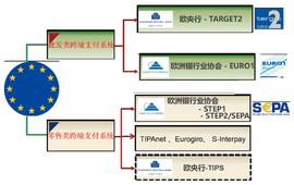 HIP:主要国际货币跨境清算结算体系_CHA
