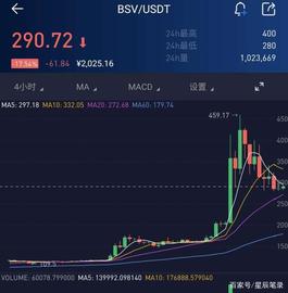 ETH:美伊战争避险情绪让币市大涨，风口玩家高杠杆撬动BSV盈利三套房_ethereum官网