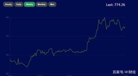 加密货币:比特币与黄金的相关性在对信息的一致，比特币不仅是“电子黄金”_REN