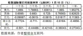 以太坊:颠覆既有金融秩序 Libra等做不到_比特币以太坊最新价格