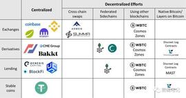 DEF:比特币上的DeFi之路_DEFI