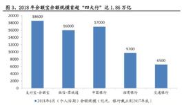 比特币:区块链与数字货币专题报告：央行数字货币一骑破围城_libra币发行了吗