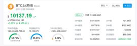 INFO:与黄金“比翼双飞”,比特币价格突破10000美元_charter