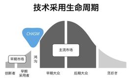 MEE:重新认识番茄钟，每天专注4-5小时工作已经很高效了｜深度评 Vol16_加密货币市场最新消息今天