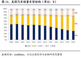 DAO:特斯拉专题报告：中美比较视角的定量测算，国产特斯拉需求几何_EFI