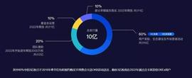 OKB:平台币销毁之争：市值在增长，公链在前方_okb币会倒闭吗