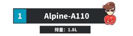 AND:1.6T，1000匹马力！这些车简直开了挂！_STAR