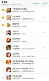 比特币:字节跳动推出MOBA游戏，正面硬刚腾讯，胜算几何？_比特币最新消息中国