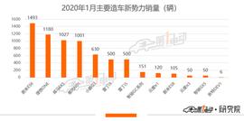 REI:理想ONE销量首超威马；雪佛兰畅巡上市；吉利ICON将线上直播上市_REIGN