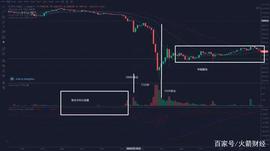 LAND:主力只能短期控制“比特币”币价，长期的价格他们决定不了！_BAN