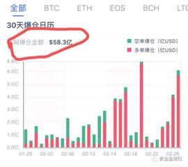 BIT:「重磅」大家别玩合约了，比特币已经被我赚完了！_FIN