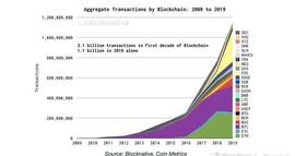 XRP:比特币“数字黄金”的名头要给瑞波币了吗？_OIN