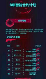 PUT:币圈犯“朱潘”操刀CAME疯狂矿工怒割3000万为老婆过生！_Anchor Neural World