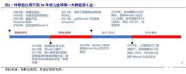 KWH:特斯拉深度报告：底层创新重塑供应链_马斯克floki币