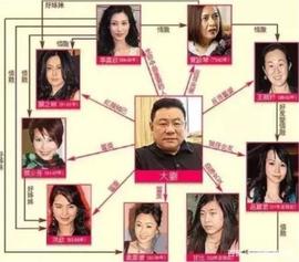 USE:他是富二代里的清流，霍启刚好友，被调侃喜欢“大龄丑女”？_GOL