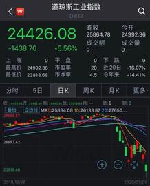 POOL:美股一度跌至2000点，触发23年来首次熔断，3万亿美元市值瞬间蒸发_POO