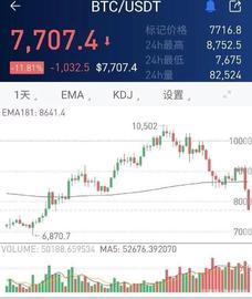 比特币价格:量子计算与比特币大跌，比特币不是数字黄金、避险资产功能失效_比特币