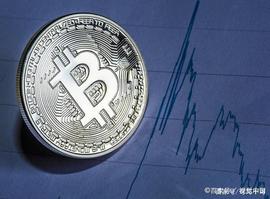 DAR:夸克区块链和数字货币都需要一个理性的价值投资模型_数字资产