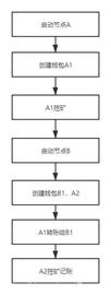 LLE:编程小白模拟简易比特币系统，手把手带你写一波_WALLET