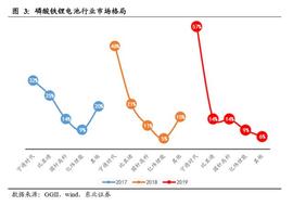 APP:锂电池材料行业深度报告：特斯拉的下一代电池分析_APP