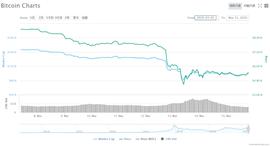 KEX:比特币腰斩，币圈血流成河，OKEx或失守合约阵地_okex交易所是合法的吗