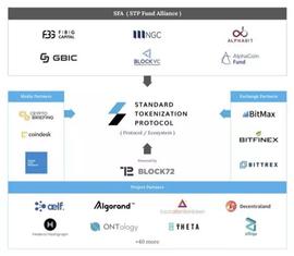WALLET:发行合规通证，让资产自由流转，STPT能否成功登陆币安？_WALL