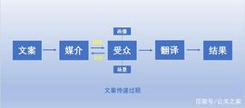 LILY:欲更有效地传递信息，文案怎么写才是正确的？_比特币市值怎么算