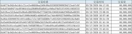 NEX:USDT的8天增发全记录：又多发了5.4个亿，这些钱去了哪里？_SDT