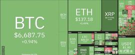 USDT:比特币期货平台即将推出新的永久合约，用usdt结算_UMEX