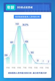 :字节跳动医务基金大数据：87%被感染医护已康复，598人返岗_