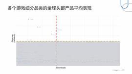 SUPE:收入增长46%，Supercell也入局，消除+市场及用户或将双扩张_DAY价格