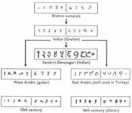 DISC:比特币之于货币的意义，如同 0 之于数学_ALK