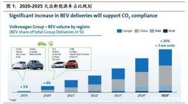 ROOM:大众汽车MEB平台深度剖析：大众新能源的压舱石_OOO