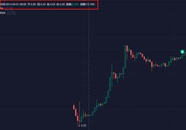 公信宝:不要再等了，4月份的比特币赶快动手吧_比特币以太坊最新价格