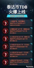 区块链:投资“泰达币”60天回报50%？实际是虚拟货币类局_usdc币与usdt币哪个好