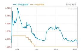 300:历史首次！余额宝收益率跌破2%，意味着什么？_allin币怎么样