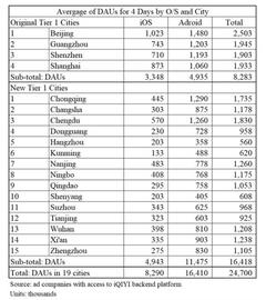 USD:爱奇艺遭做空：19年虚增营收 用户数量夸大六成(全文)_STMAN