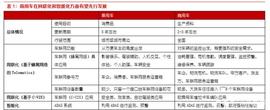 CAN:智能网联汽车深度报告：商用车应用专题_American Dream