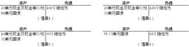 区块链:邹传伟：超主权货币的理想与现实——Libra从1.0到2.0的启示_libra币现在的价格