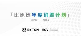 比原链:比特币日报：4月底行情将转暖？比原宣布5月销毁，有望进一步表现_比原链币界网