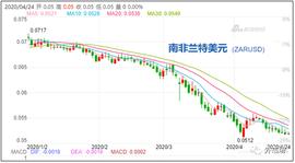 PLA:疫情下，6国货币疯狂贬值，30+国家/地区高风险！进出口企业警惕收汇风险！_REY