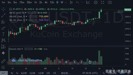 USD:千万别玩比特币！4.5亿美金一夜之间灰飞烟灭，天台上的信仰之跃_丘比特币图片