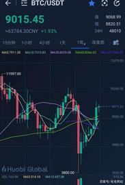 数字货币:比特币重新站上9000美金？即将面临减半，暴跌会是大趋势吗？_数字货币将造就大批富翁