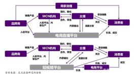 比特币:「电商&直播」或许只是块被“熔炼”的黄金_人工智能