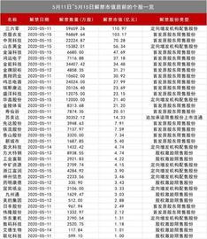 OPP:小心！下周解禁市值暴增2倍！拟增减持公司大幅增加_Shivom