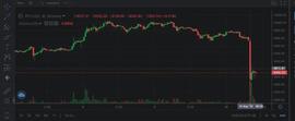 ILCoin:24小时内4万人爆仓，巨亏60亿！比特币大反弹变“大绞杀”！_COIN