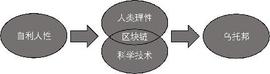 加密货币:前沿消息｜三次减半后，比特币的下一个故事是什么？_LIBRA