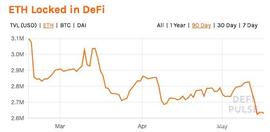 DEF:随着比特币取代以太坊，去中心化金融(DeFi)的战斗仍在继续_MAKE
